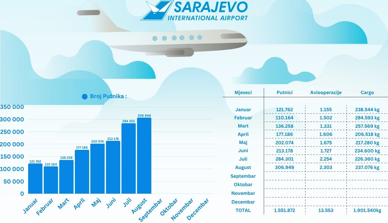 Statistika