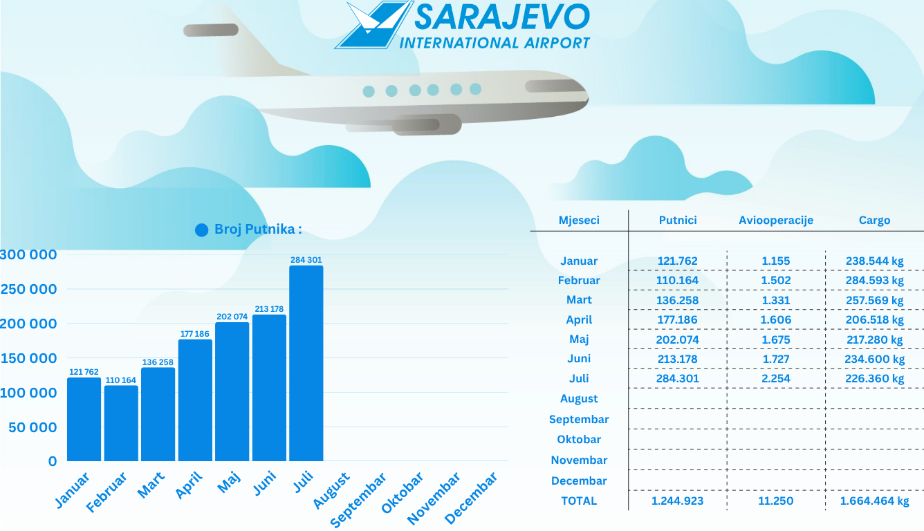Statistika