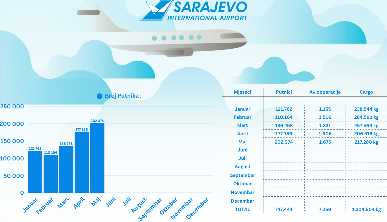 Statistika
