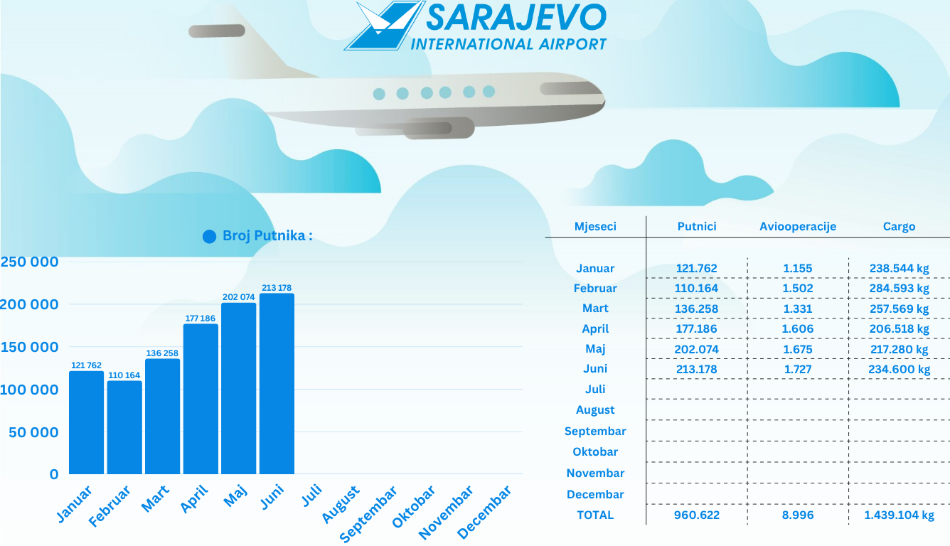 Statistika