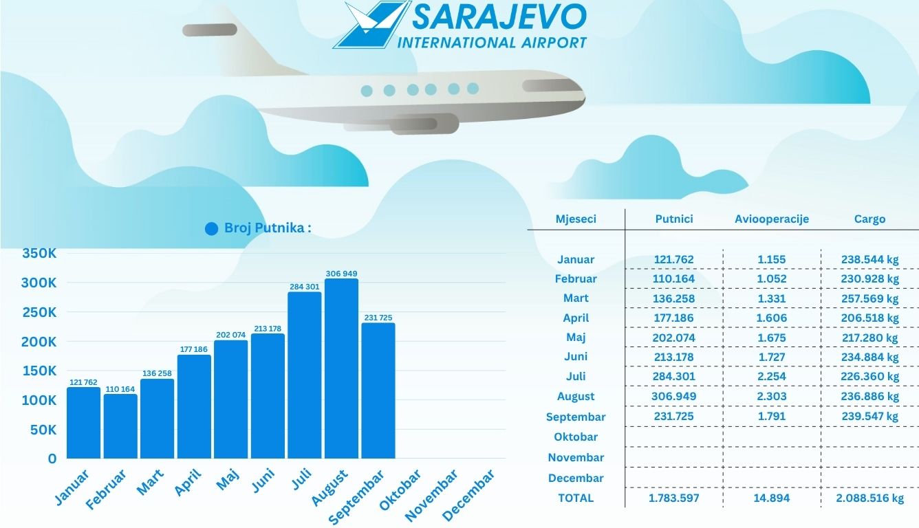 Statistika